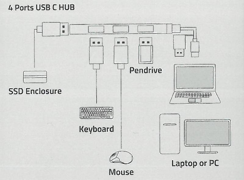 hub USB-C 3.1 na 3 USB 2.0 + USB 3.0