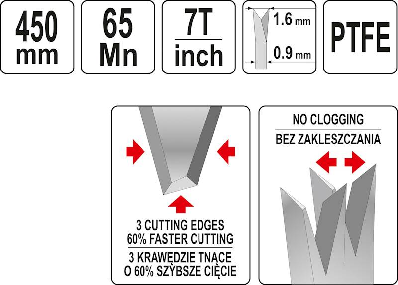 PIŁA PŁATNICA 450 MM PTFE PIŁKA RĘCZNA DO DREWNA YT-31092 YATO