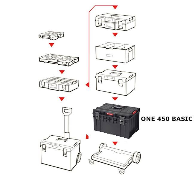SKRZYNKA MODUŁOWA NARZĘDZIOWA QBRICK SYSTEM ONE 450 BASIC 2.0