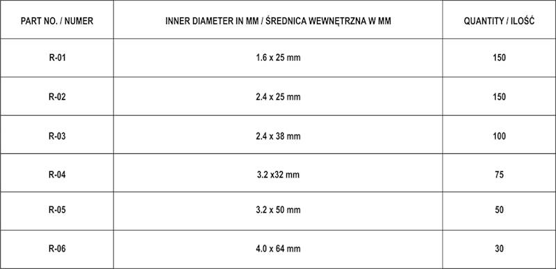 ZESTAW ZAWLECZEK PROSTYCH 555SZT. MIX YT-06873 YATO