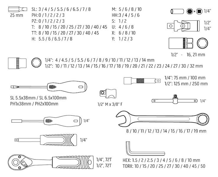 ZESTAW NARZĘDZIOWY, NARZĘDZI, KLUCZY PŁASKICH, NASADOWYCH, TORX 1/2'',1/4" 138szt. NEO 10-208