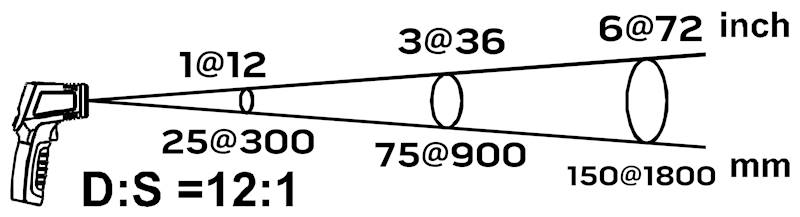 PIROMETR MIERNIK TERMOMETR BEZDOTYKOWY -50+880 75-276 NEO