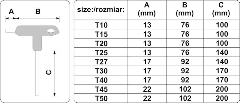 ZESTAW KLUCZY TRZPIENIOWYCH TORX Z RĘKOJEŚCIĄ 9CZ. YT-05615 YATO