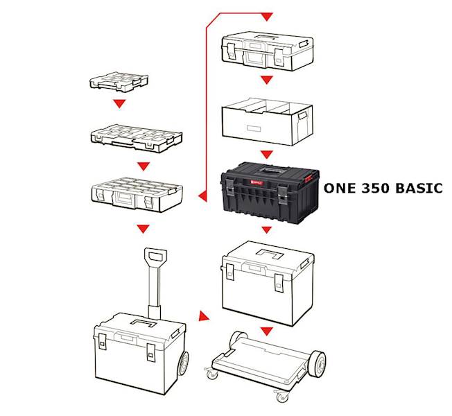 SKRZYNKA MODUŁOWA NARZĘDZIOWA QBRICK SYSTEM ONE 350 BASIC 2.0