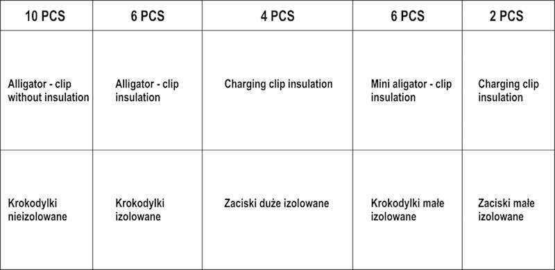PROFESJONALNY ZESTAW KROKODYLKÓW ELEKTRYCZNYCH 28SZT. YT-06870 YATO