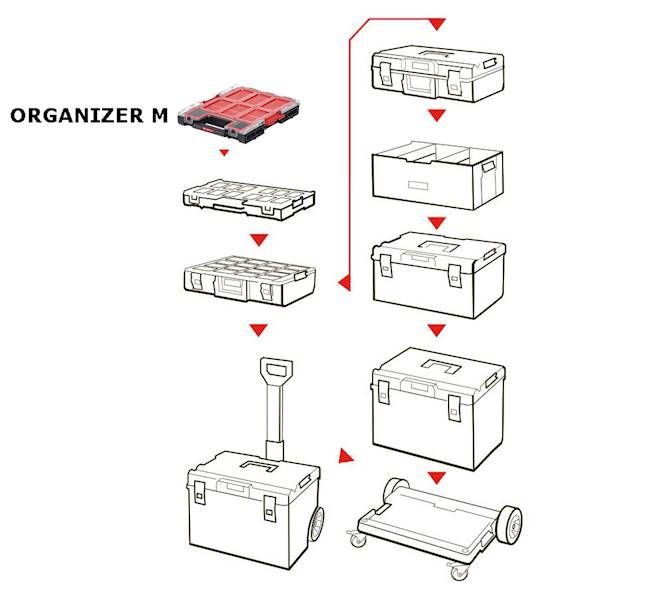 SKRZYNKA NARZĘDZIOWA QBRICK SYSTEM ONE ORGANIZER M