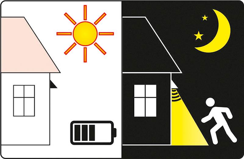 LAMPA SOLARNA LED CZUJNIK ZMIERZCHU YT-81856 YATO