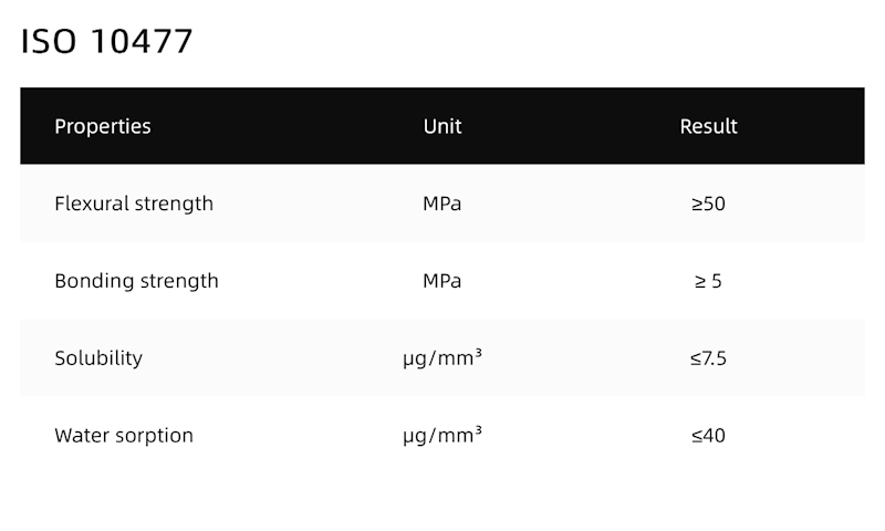 UltraPrint-Dental Temp C&B UV A2  V1.0
