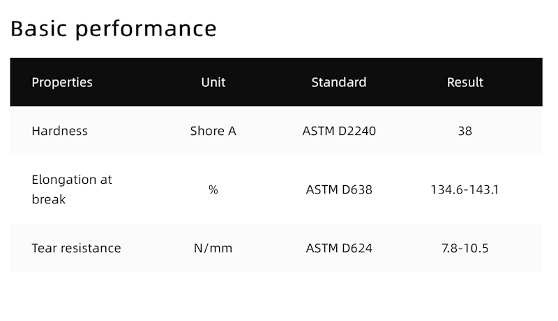 UltraPrint-Dental Gingiva UV Pink  V1.0