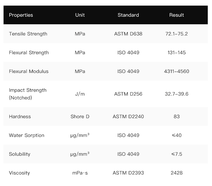 HeyGears SAREMCO Resin C&B 500g | SW