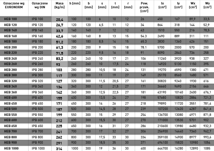 Dwuteownik HEB  100  1 S355J2   12m   100x6      