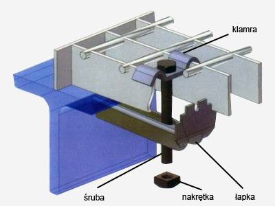 Uchwyt do krat MAŁA BLASZKA 17mm ocynk OGNIOWY