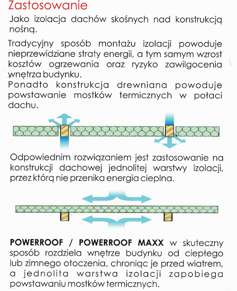 Płyta wentylacyjna Powerboard white 60mm x1200x3000