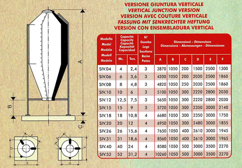 Silos paszowy z włókna szklanego 