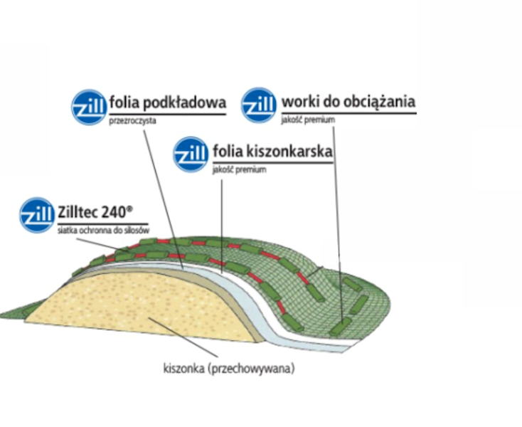 Folia pryzmowa Zill podkładowa 14x50m, transparentna, 40my