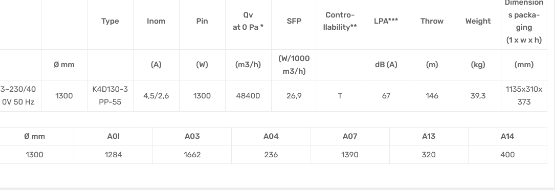 Mieszacz koszowy Multifan fi 130