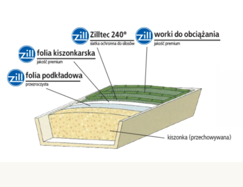 Folia pryzmowa Zill podkładowa 8x50 transparentna 40my