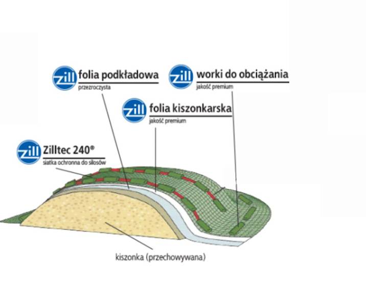 Folia pryzmowa Zill podkładowa 12x50m, transparentna, 40my