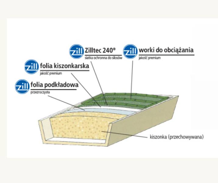 Folia pryzmowa Zill podkładowa 8x50 transparentna 40my