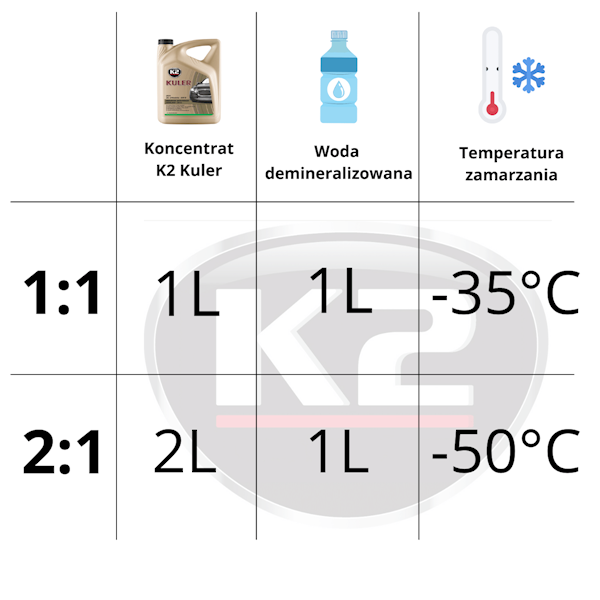 T211C - KONCENTRAT -  KULER  CZERWONY 1L. 