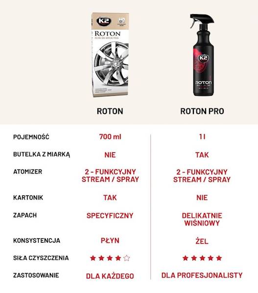 D1001 K2 ROTON PRO 1L - Żelowa krwawa felga