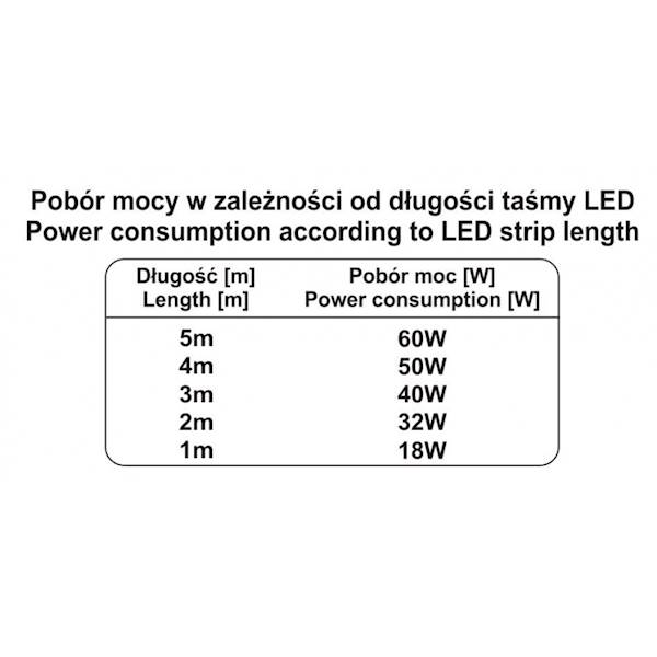 Taśma LED Premium 60W bez żelu IP 20 B.Zimny