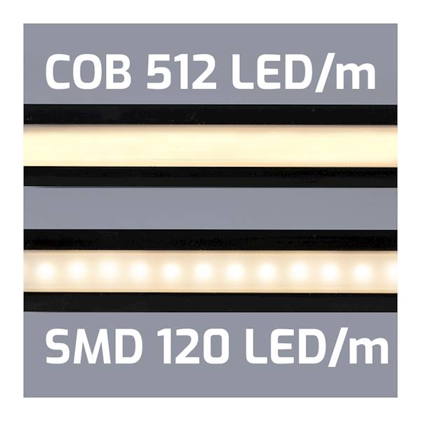 Taśma LED COB 55W 11W/m Biały Ciepły