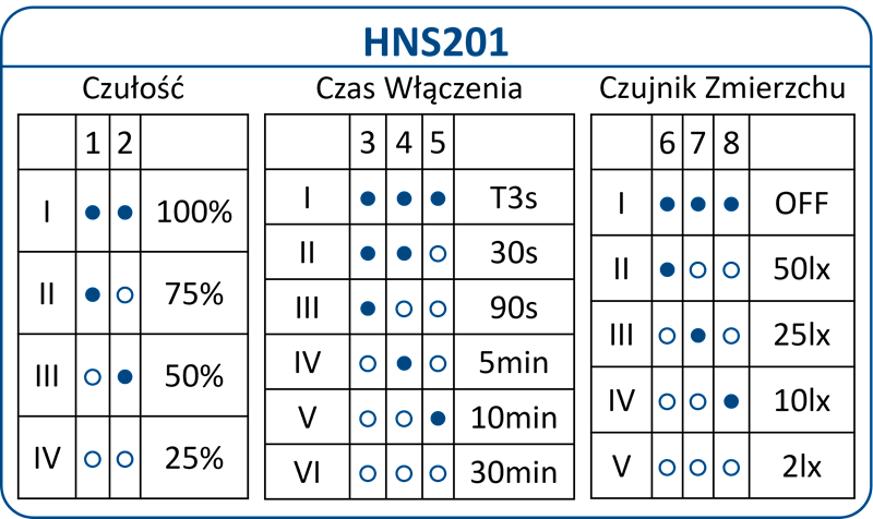 HNS201 - czujnik ruchu ON/OFF