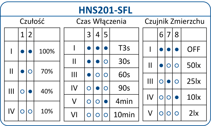 HNS201-SFL - czujnik ruchu ON/OFF
