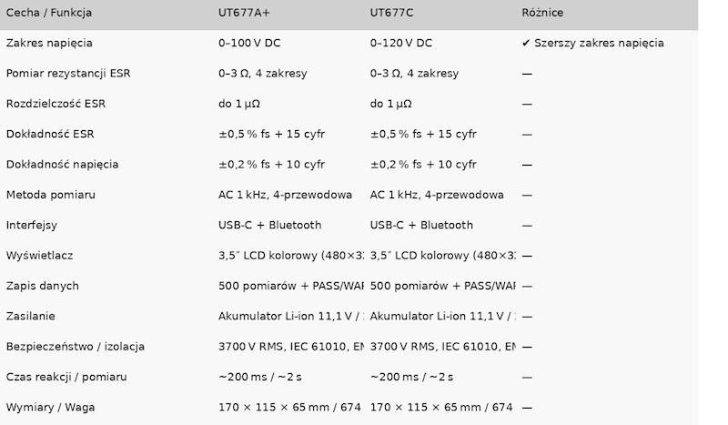 Miernik UT677C UNI-T