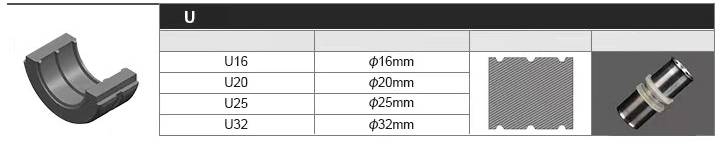 Komplet matryc do zaciskarki typu U 16 20 25 32