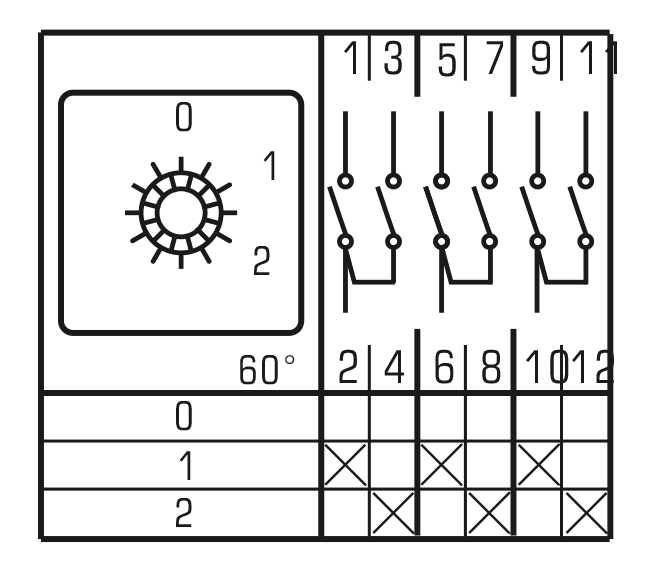 0-1-2 63A 3P tablicowy IP65 łącznik krzywkowy