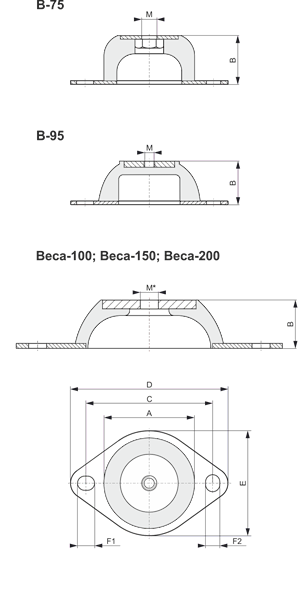 Egana B-75 (40 ShA) wibroizolator