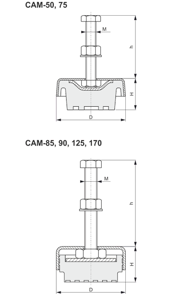 Egana CAM-50 wibroizolator