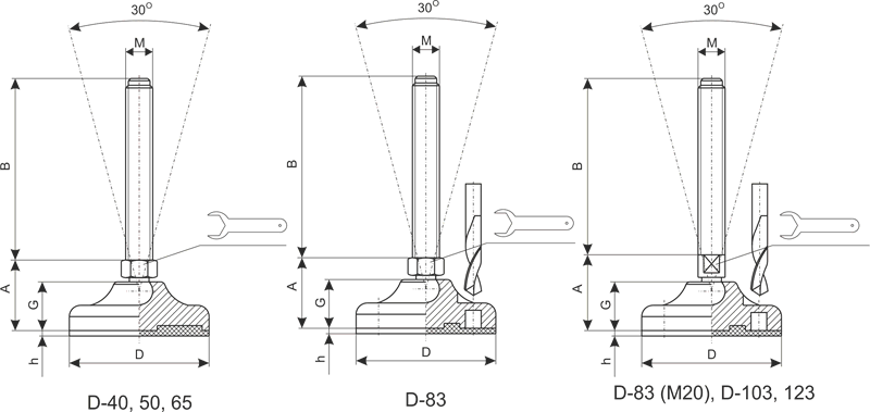 PPO 83 M12x100 standard