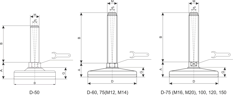 SSN 75 M16x125 