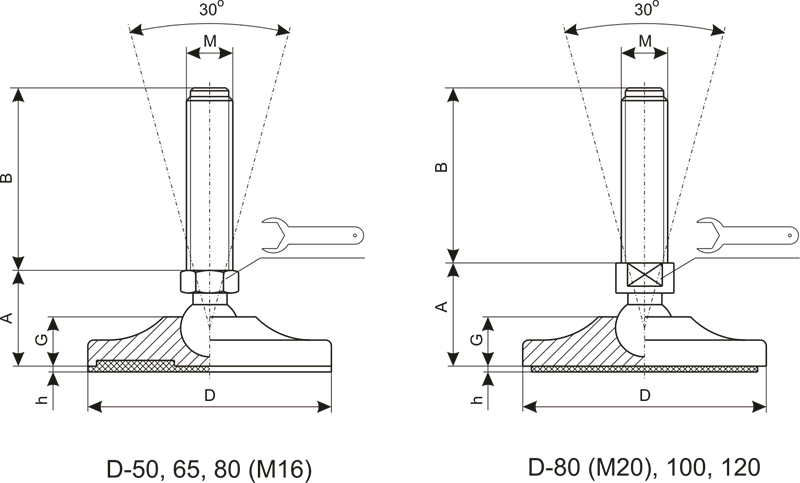 SPO 65 M16x75 antypoślizg