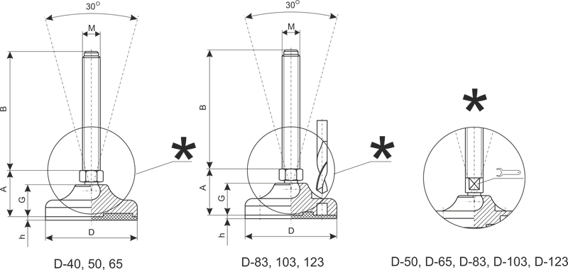 PPN 40 M8x50 standard