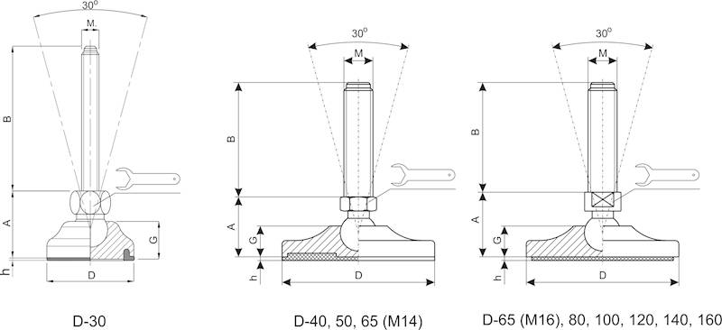 SPN 160 M30x125 standard