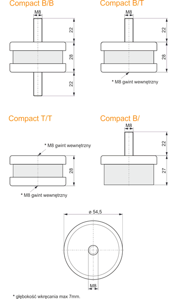 ISOTOP Compact-15 B/B