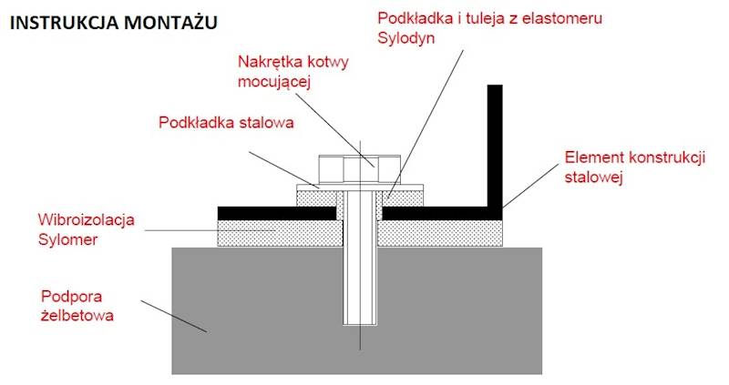 Podkładka EW M16-12