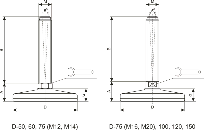 SSN 50 M14x100