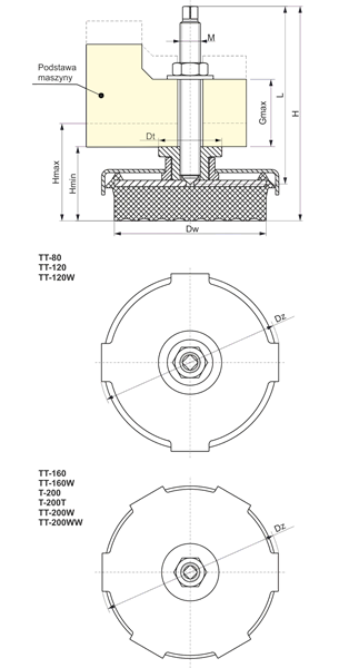 TT-80 wibroizolator