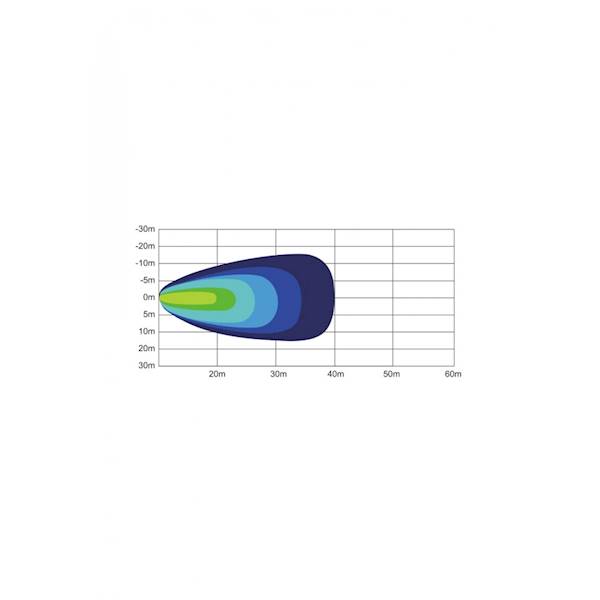 DIODA-LAM.ROB. 5x3W L0068 mini