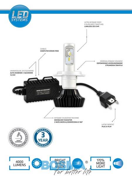 Ż.12/24V LED H7- 6000K 4000lm KPL 6087 BOSMA