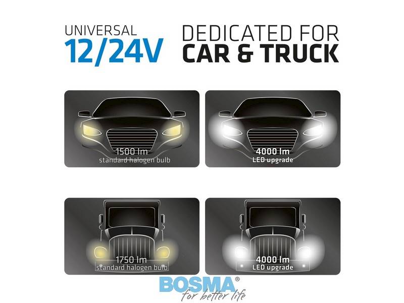 Ż.12/24V LED H3- 6000K 4000lm KPL 6421 BOSMA