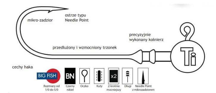 Główki Jigowe Robinson Titanium,rozm. 1, 2g (3szt)