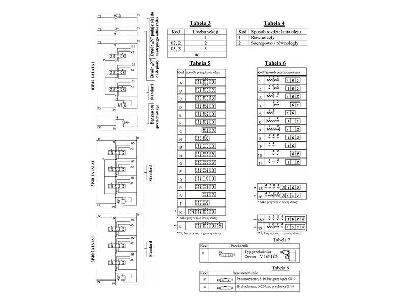 Rozdzielacz hydrauliczny P40 1-sekcyjny