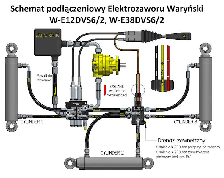 Elektrozawór 6/2 1/2" 12V DSV dzielnik hyrauliczny