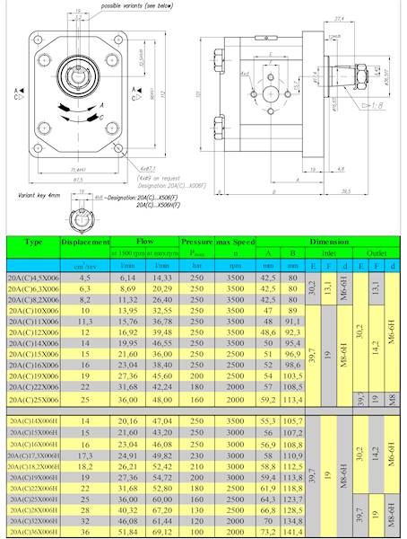 Pompa hydrauliczna CAPRONI 20A4,5X006